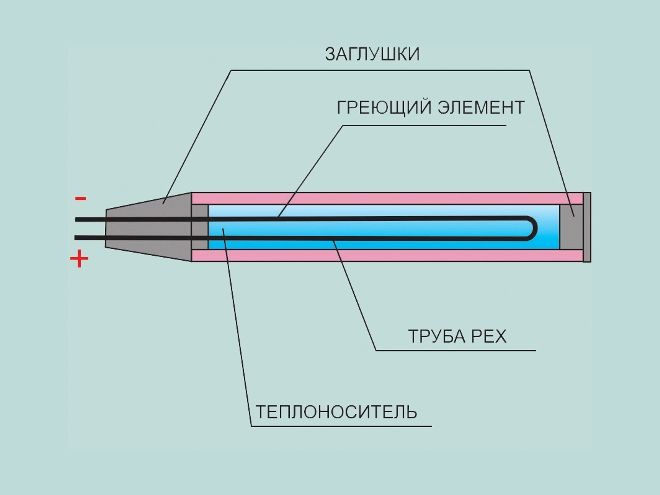 жидкостный электрический теплый пол жидкостный электрический теплый пол