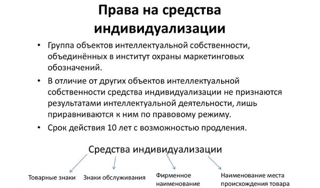 права на средства индивидуализауии права на средства индивидуализауии