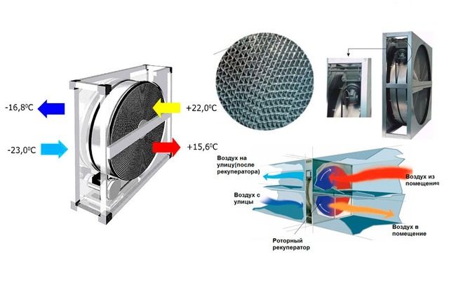 роторный рекуператор роторный рекуператор