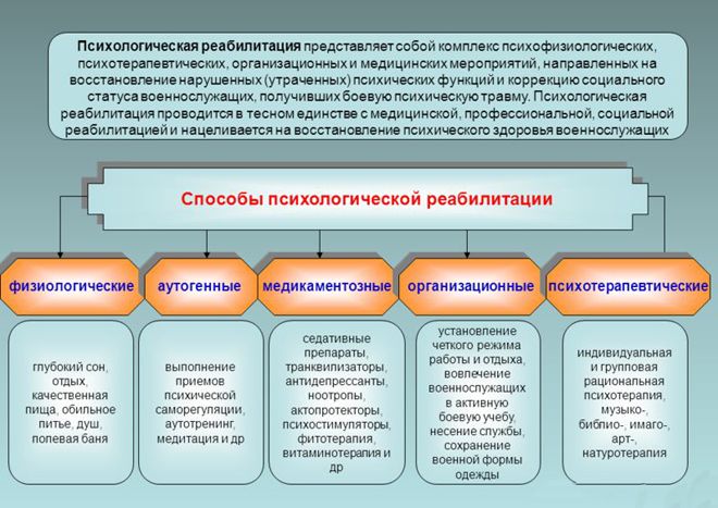 Психологическая реабилитация Психологическая реабилитация