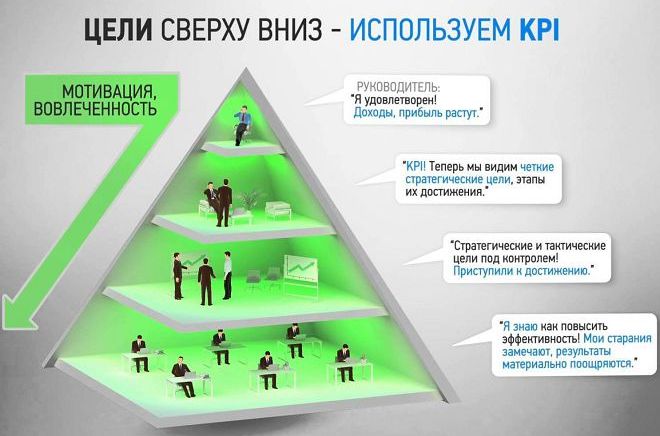 система kpi