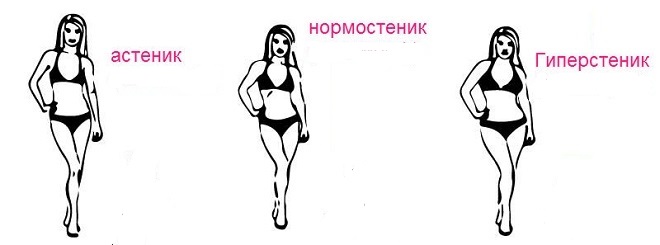 плотное телосложение